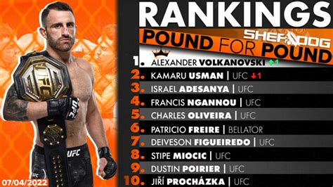 sherdog rankings|UFC Rankings, Division Rankings, P4P rankings, UFC .